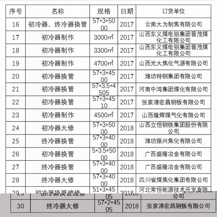 7163银河主站线路检测初冷器换管业绩